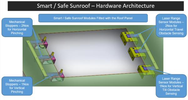 Smart Sunroof